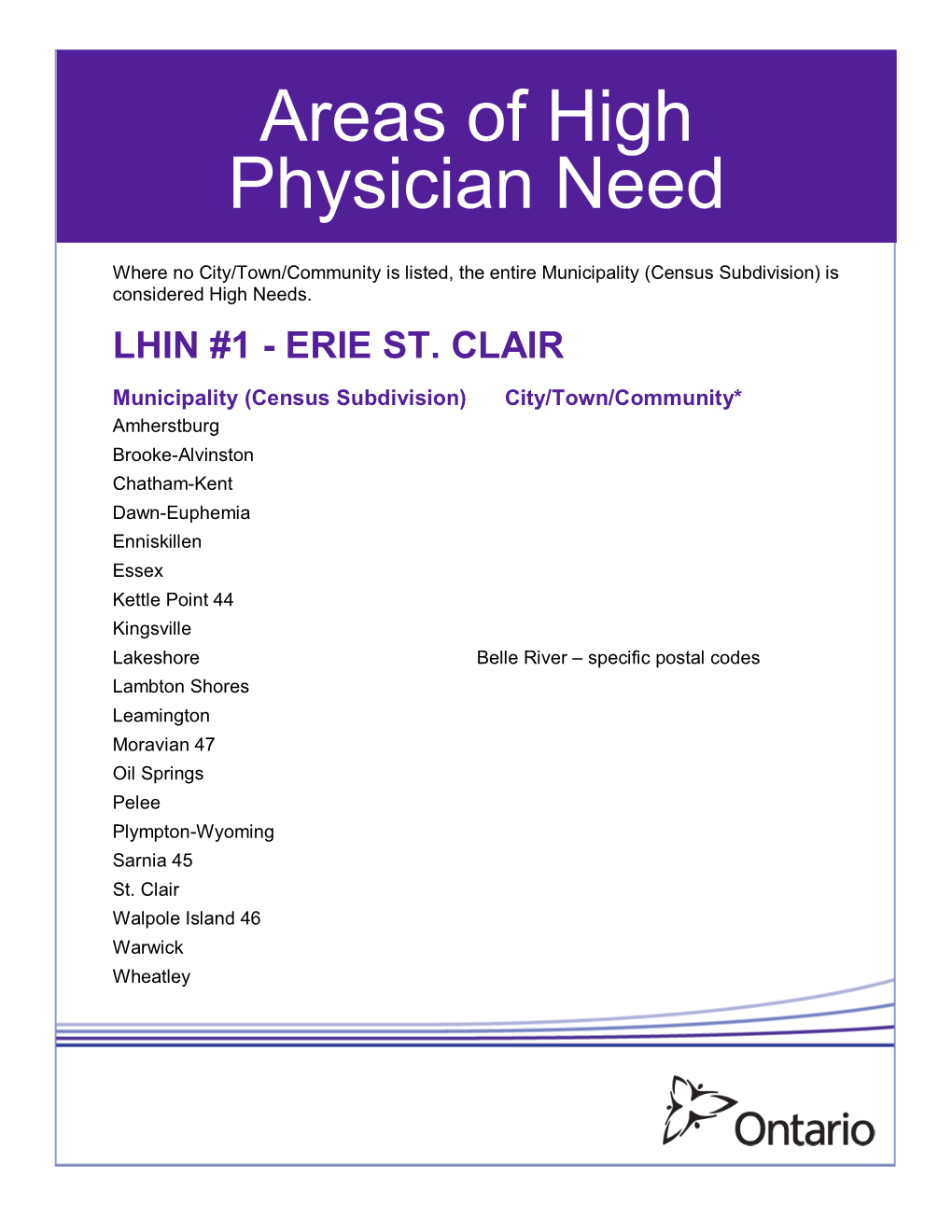 Areas of High Physician Need