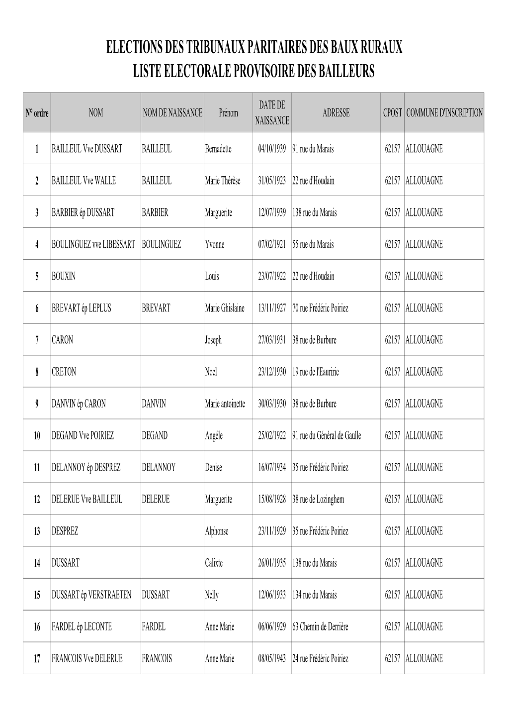 Elections Des Tribunaux Paritaires Des Baux Ruraux Liste Electorale Provisoire Des Bailleurs