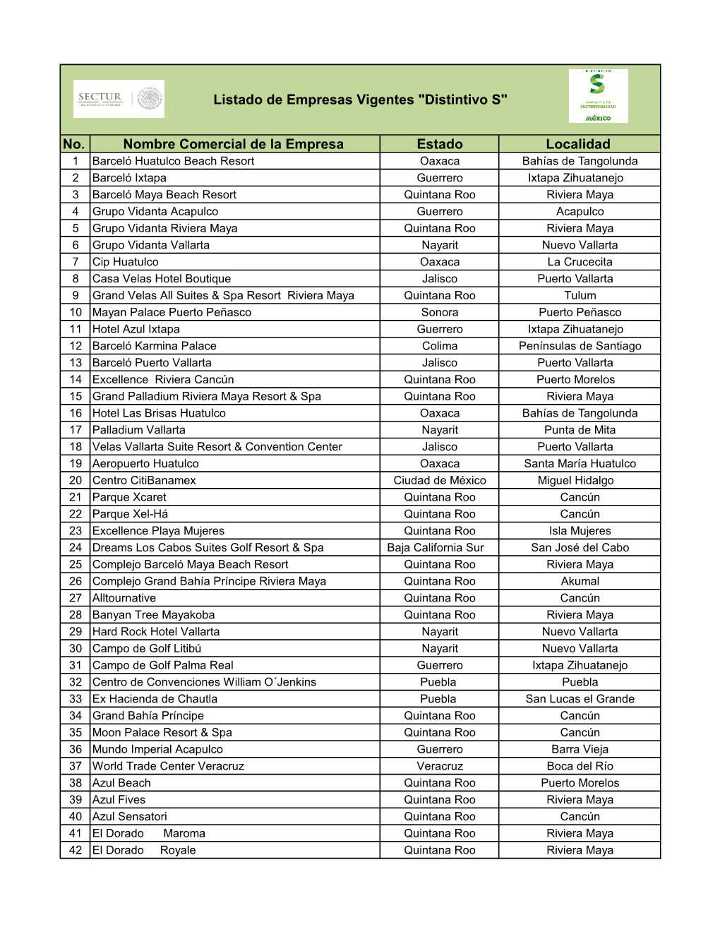 Listado De Empresas Vigentes "Distintivo S"