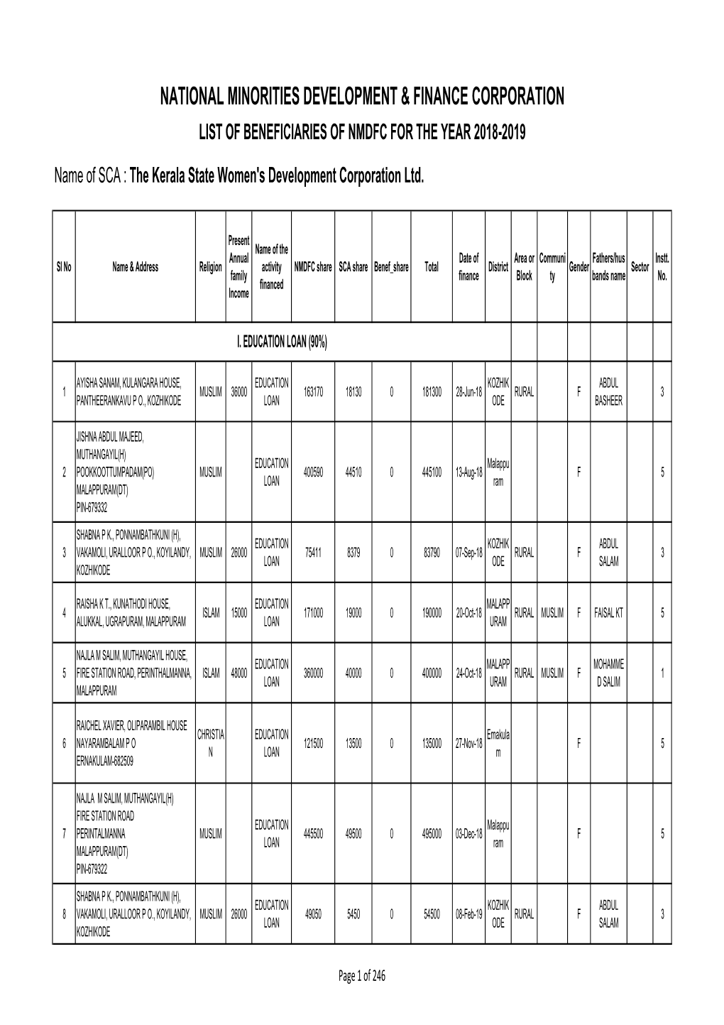 National Minorities Development & Finance Corporation