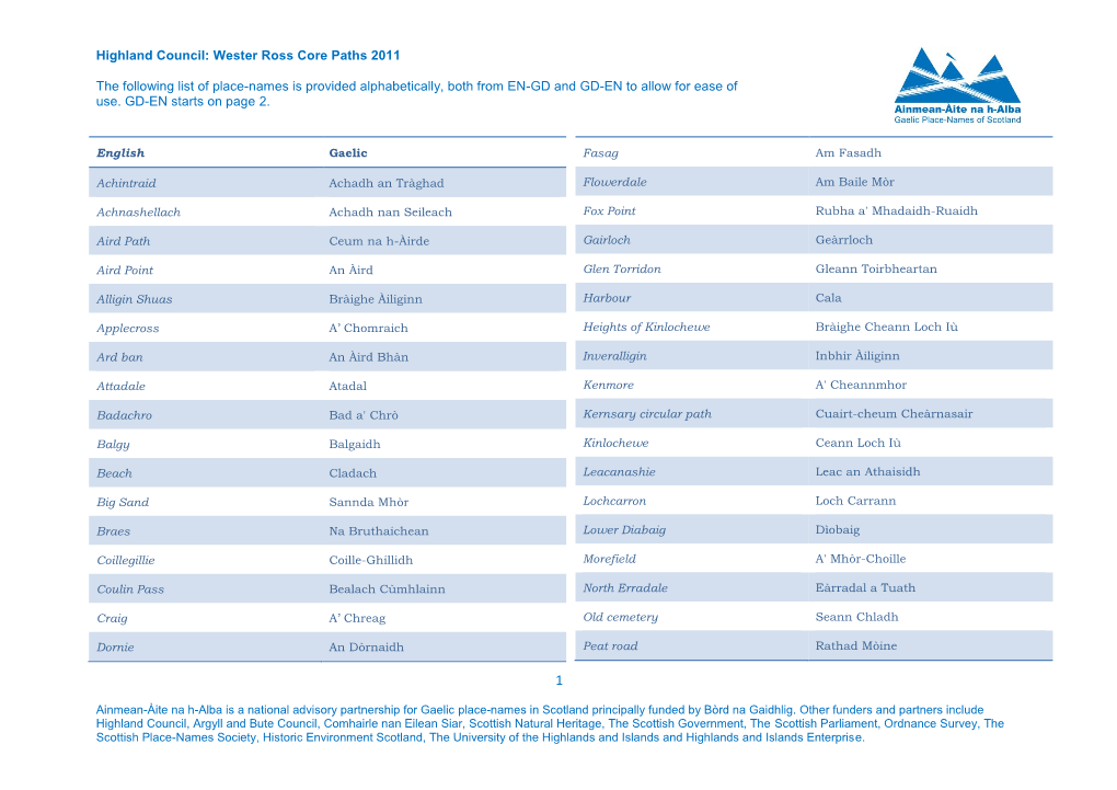 Wester Ross Core Paths 2011 the Following List of Place-Names Is