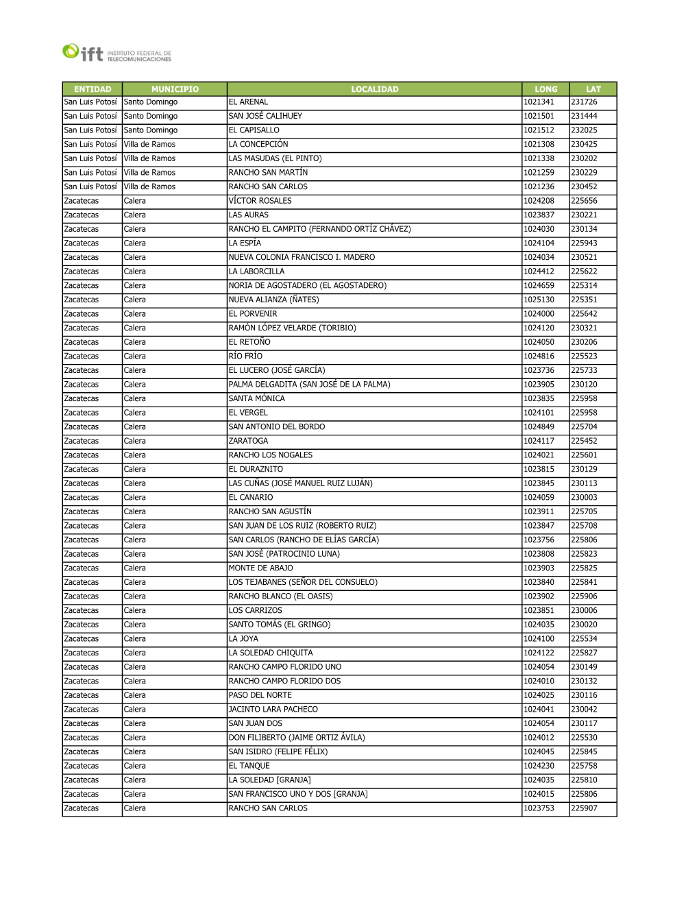 ENTIDAD MUNICIPIO LOCALIDAD LONG LAT San Luis Potosí Santo