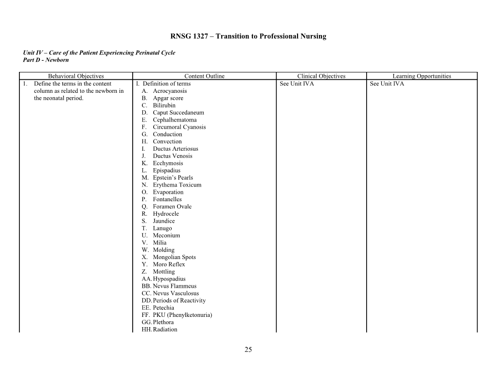 RNSG 1327 Transition to Professional Nursing