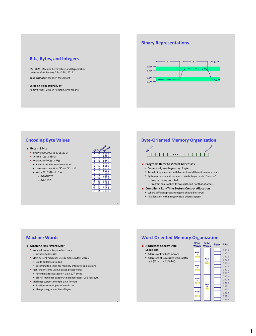 Bits, Bytes, and Integers Binary Representations Encoding Byte