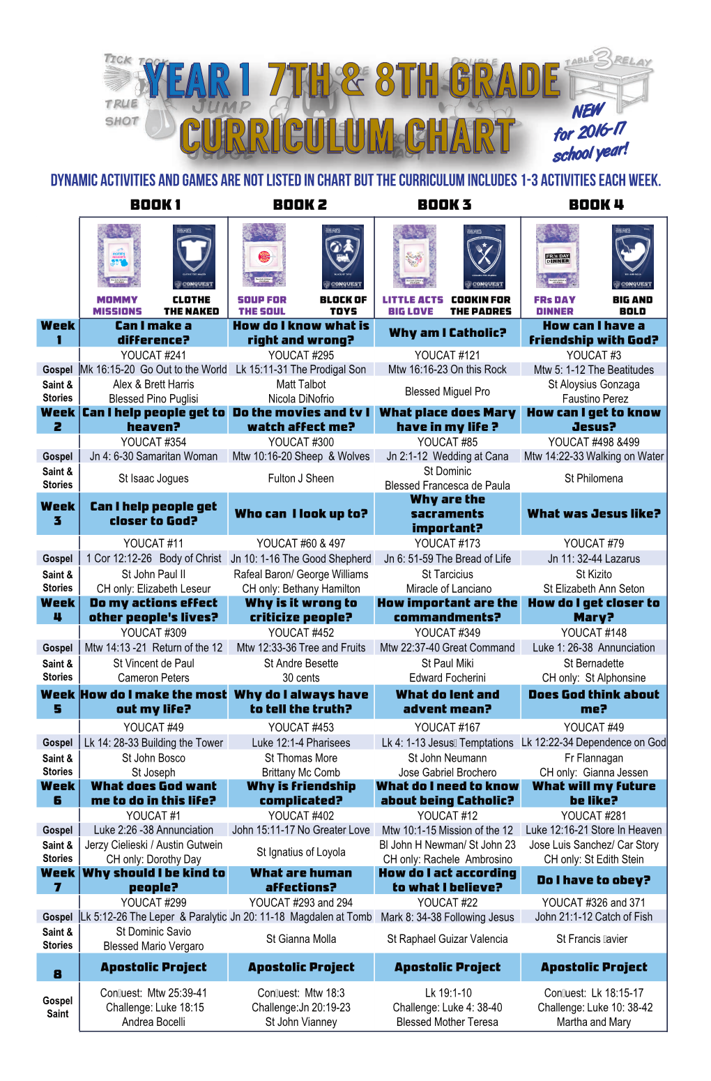 CH CQ Yr 1 7Th8th Curriculum-Sm