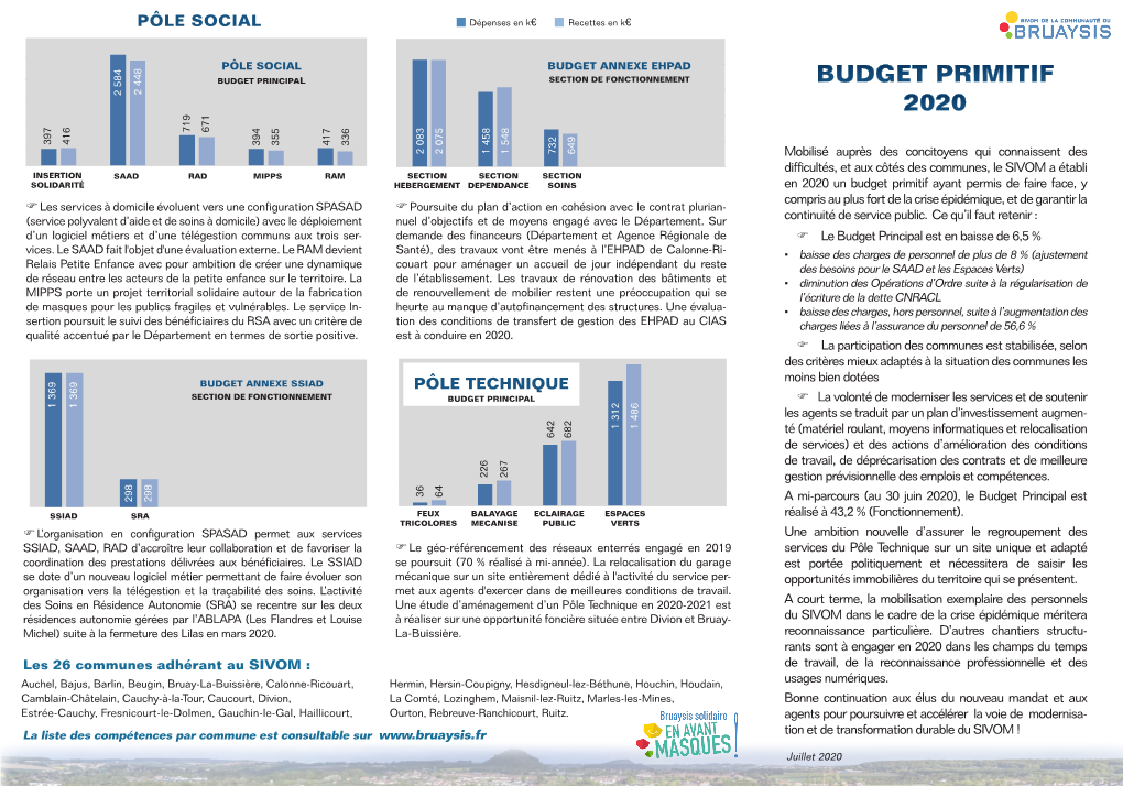 Budget Primitif 2020