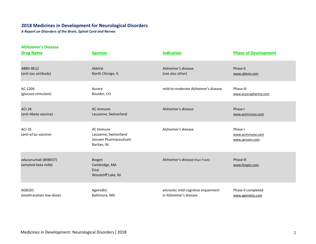 2018 Medicines in Development for Neurological Disorders a Report on Disorders of the Brain, Spinal Cord and Nerves