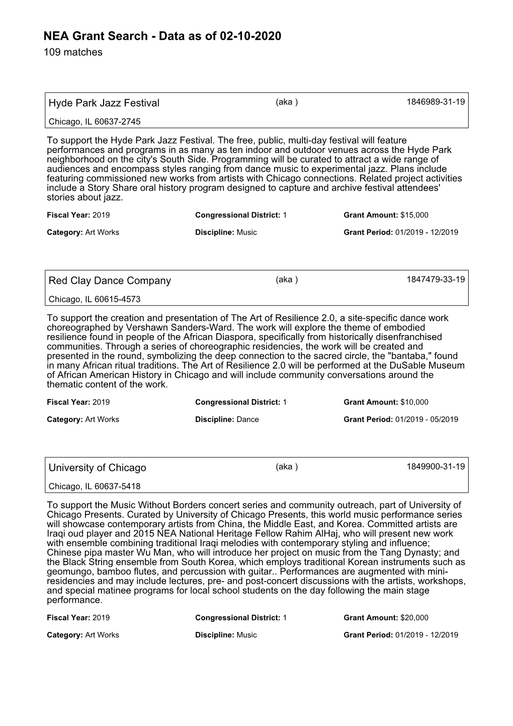 NEA Grant Search - Data As of 02-10-2020 109 Matches