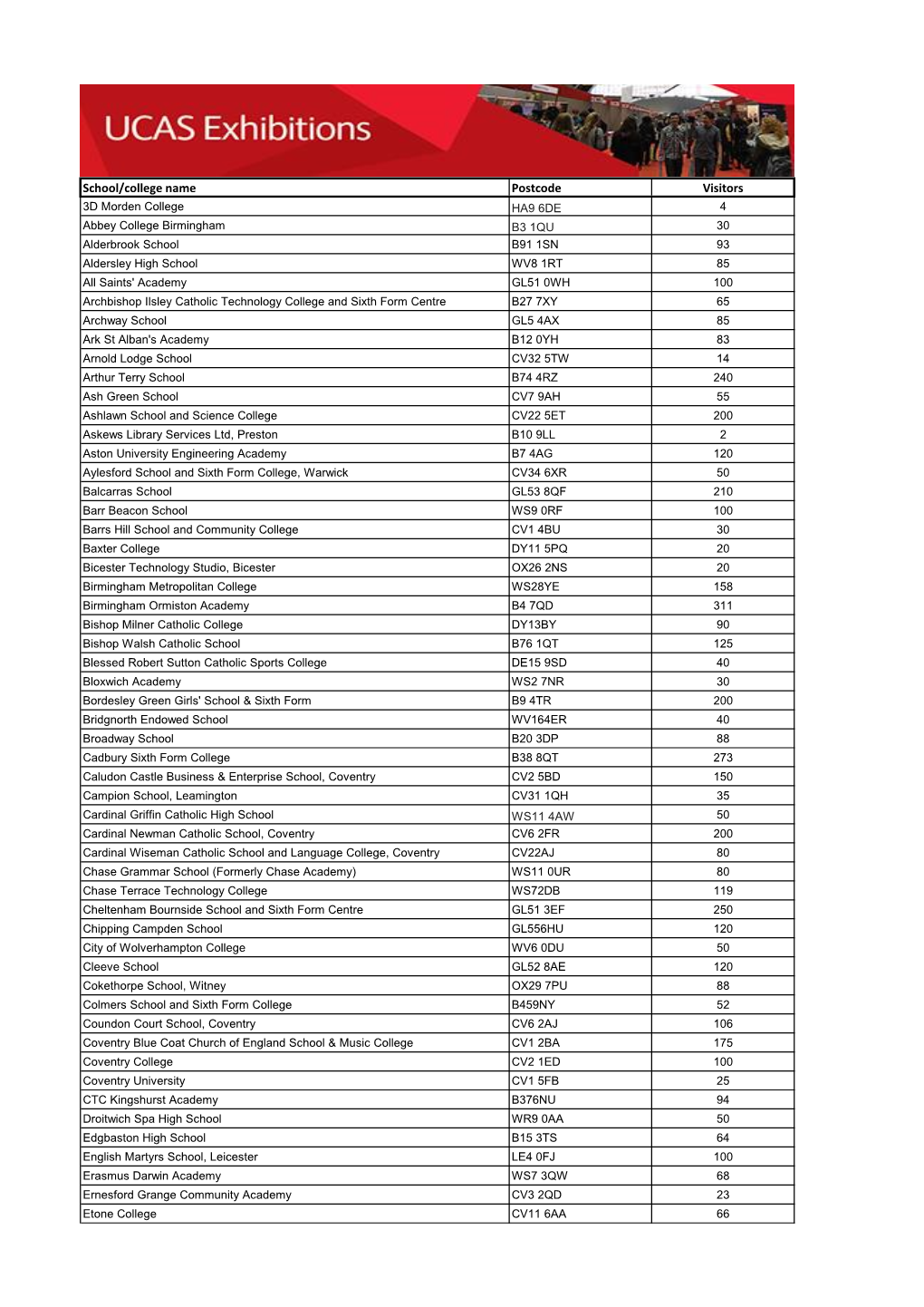 School/College Name Postcode Visitors