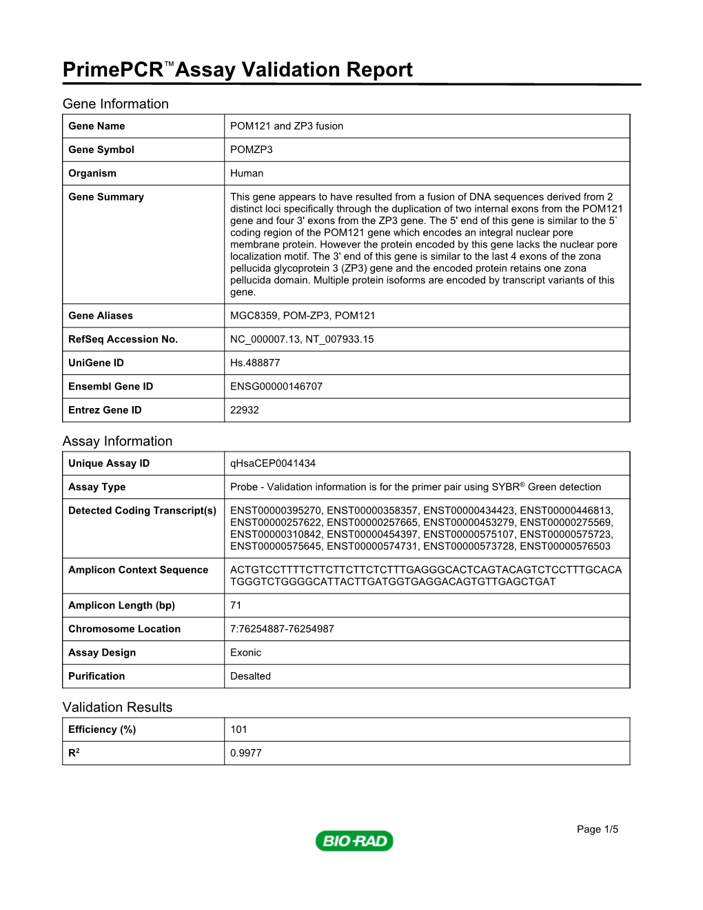 Primepcr™Assay Validation Report