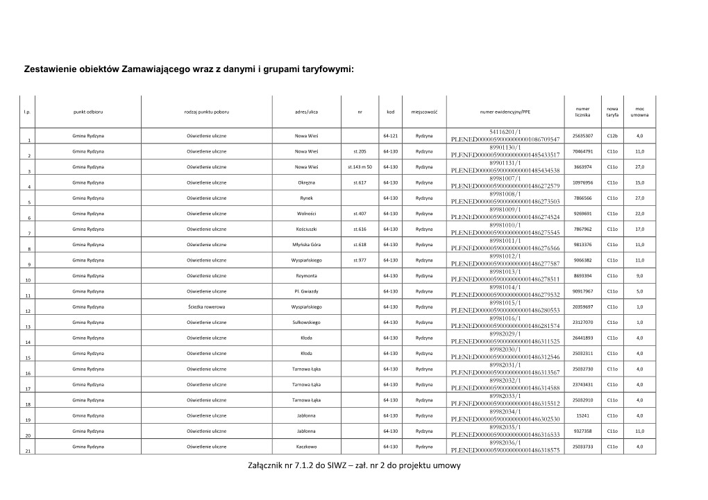 Zestawienie Obiektów Zamawiającego Wraz Z Danymi I Grupami Taryfowymi