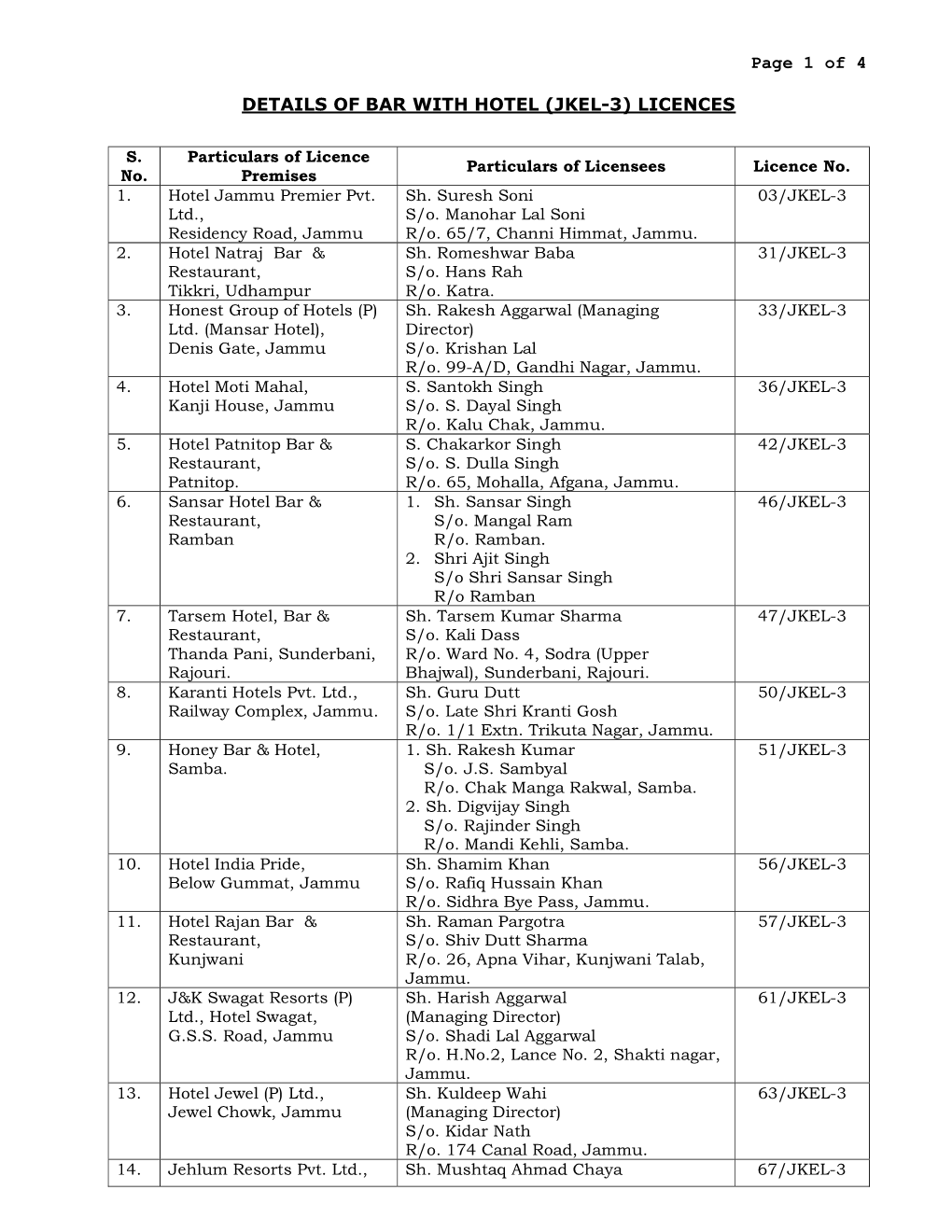 Page 1 of 4 DETAILS of BAR with HOTEL (JKEL-3) LICENCES