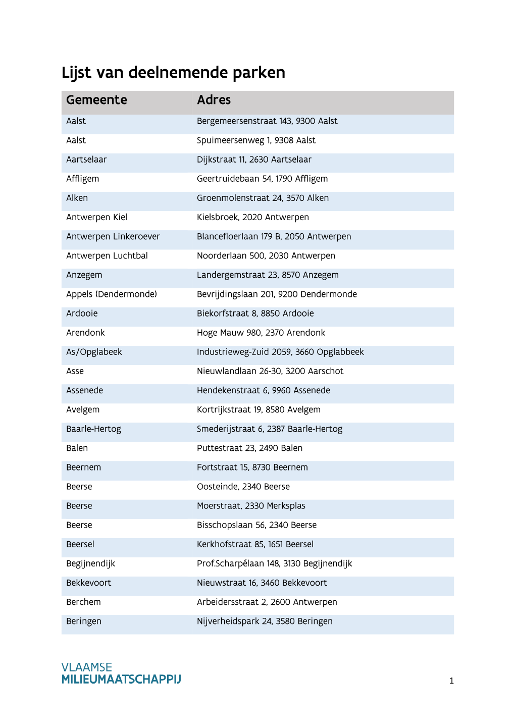 Lijst Van Deelnemende Parken Gemeente Adres Aalst Bergemeersenstraat 143, 9300 Aalst