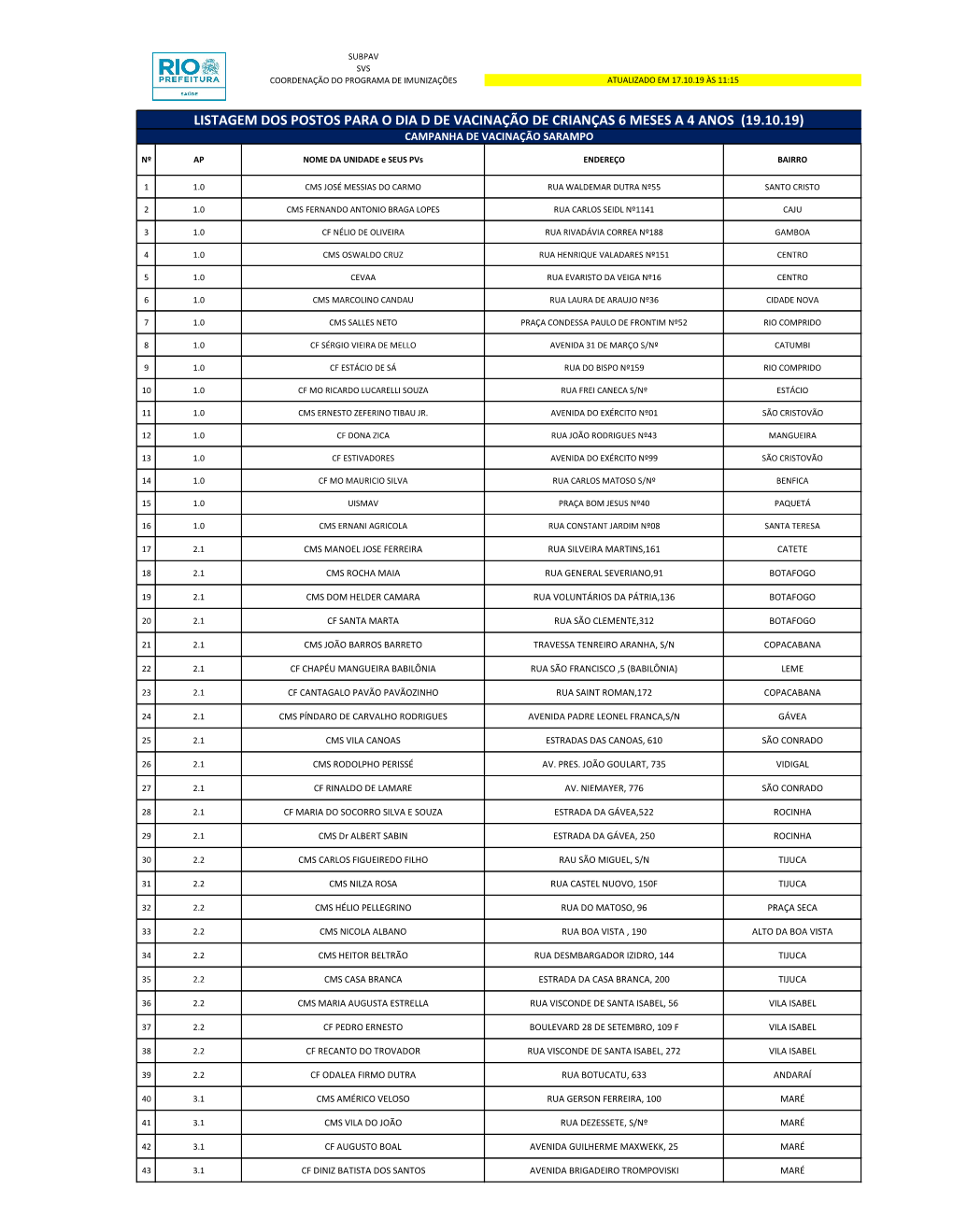 Listagem Dos Postos Para O Dia D De Vacinação De Crianças 6 Meses a 4 Anos (19.10.19) Campanha De Vacinação Sarampo