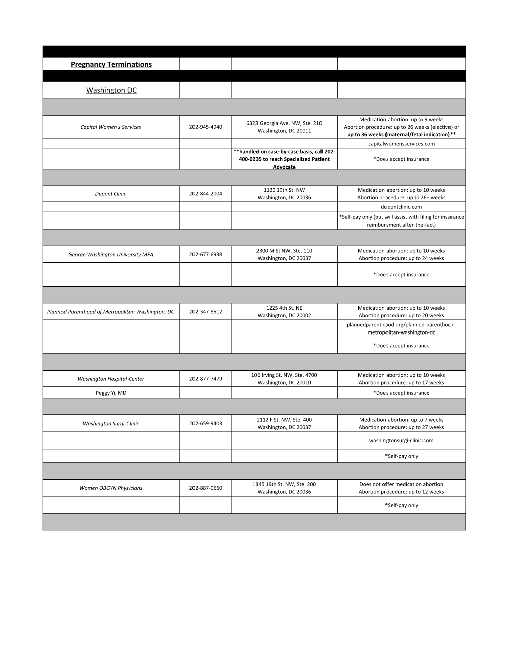 Pregnancy Terminations Washington DC