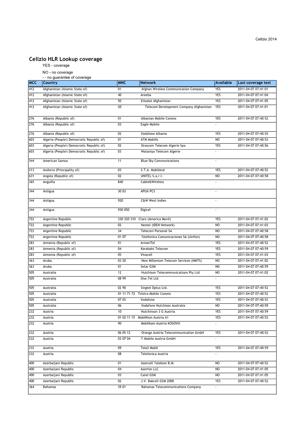 Cellzio HLR Lookup Coverage