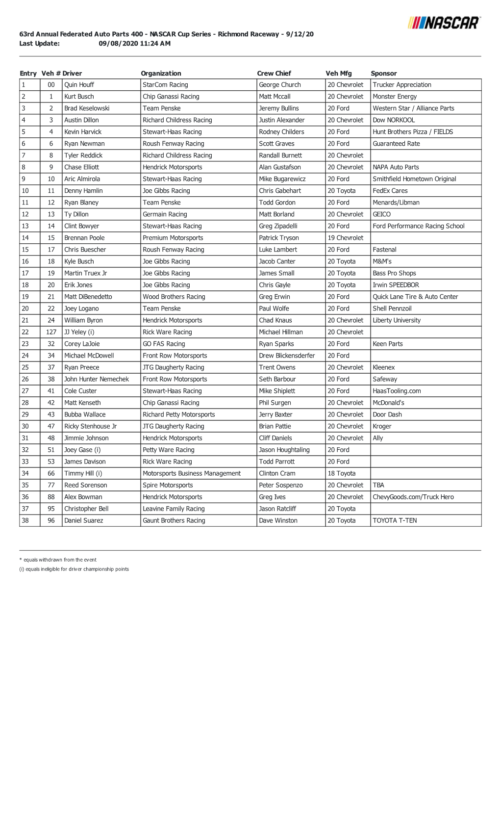 NASCAR Cup Series - Richmond Raceway - 9/12/20 Last Update: 09/08/2020 11:24 AM