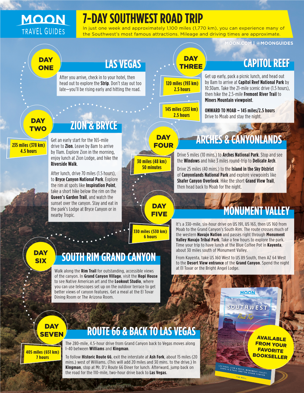 7-DAY SOUTHWEST ROAD TRIP in Just One Week and Approximately 1,100 Miles (1,770 Km), You Can Experience Many of the Southwest’S Most Famous Attractions