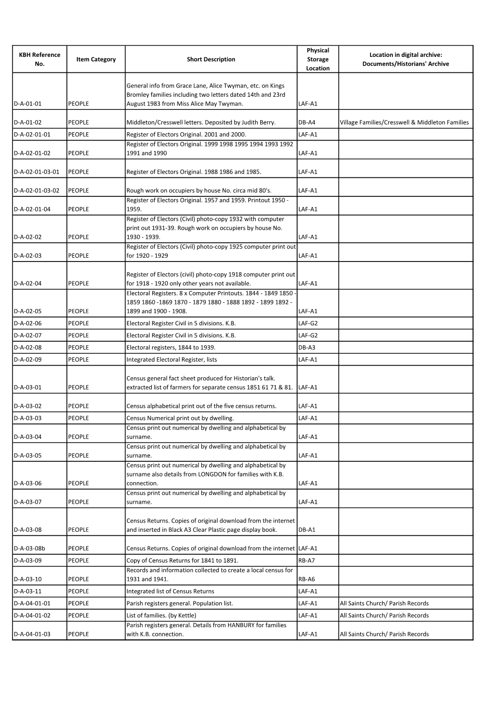 Final Version KBH Archive Catalogue.Xlsx