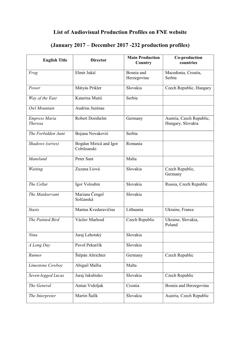 List of Audiovisual Production Profiles in 2017