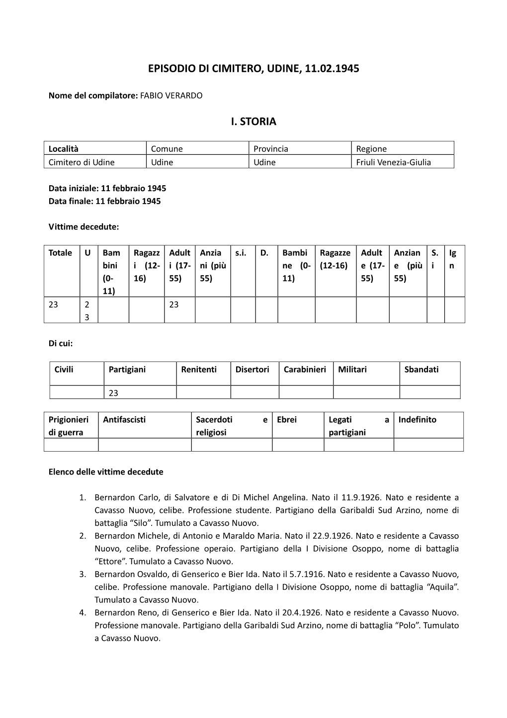 Episodio Di Cimitero, Udine, 11.02.1945 I. Storia