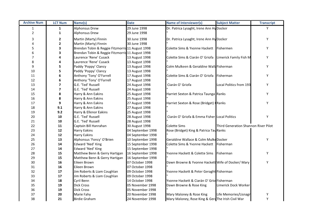 Archive Num LCT Num Name(S) Date Name of Interviewer(S) Subject Matter Transcript 1 1 Alphonsus Drew 29 June 1998 Dr. Patrica Ly