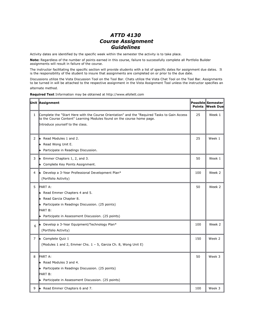 ATTD 4130 Course Assignment Guidelines