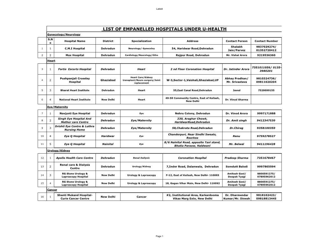 List of Empanelled Hospitals Under U-Health