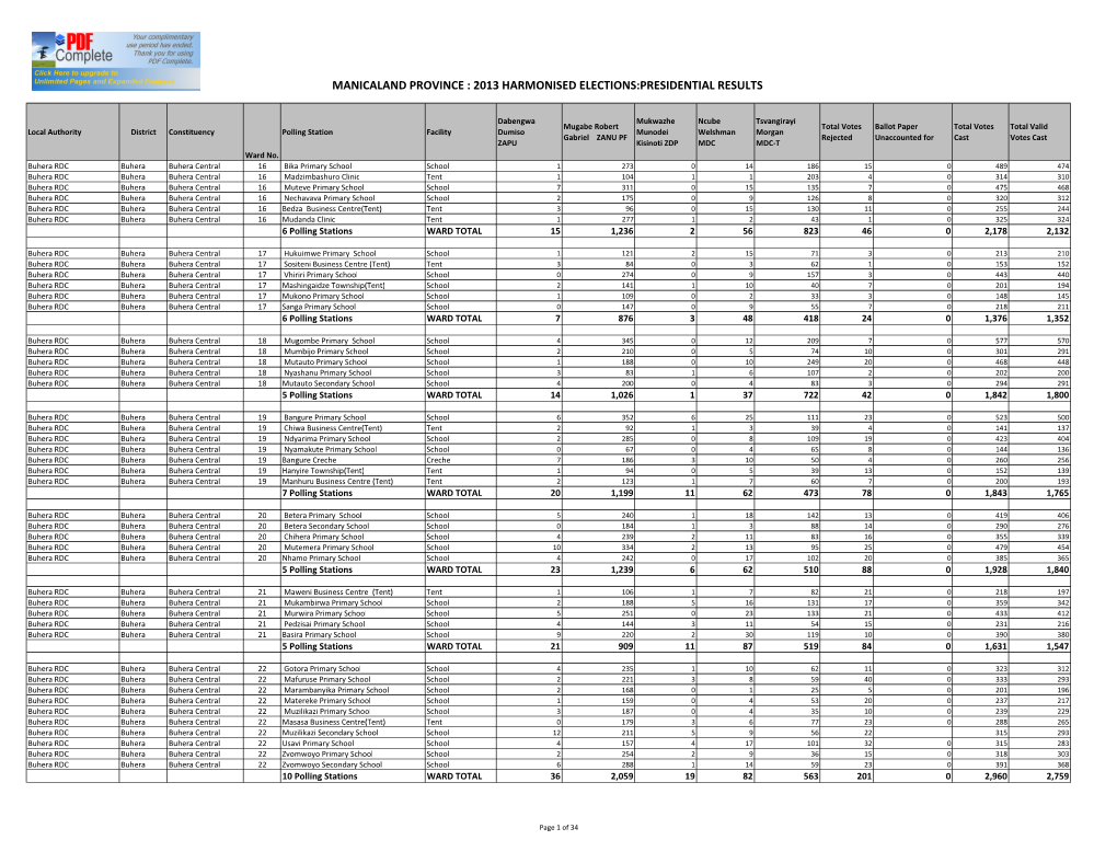 Manicaland Province : 2013 Harmonised Elections:Presidential Results