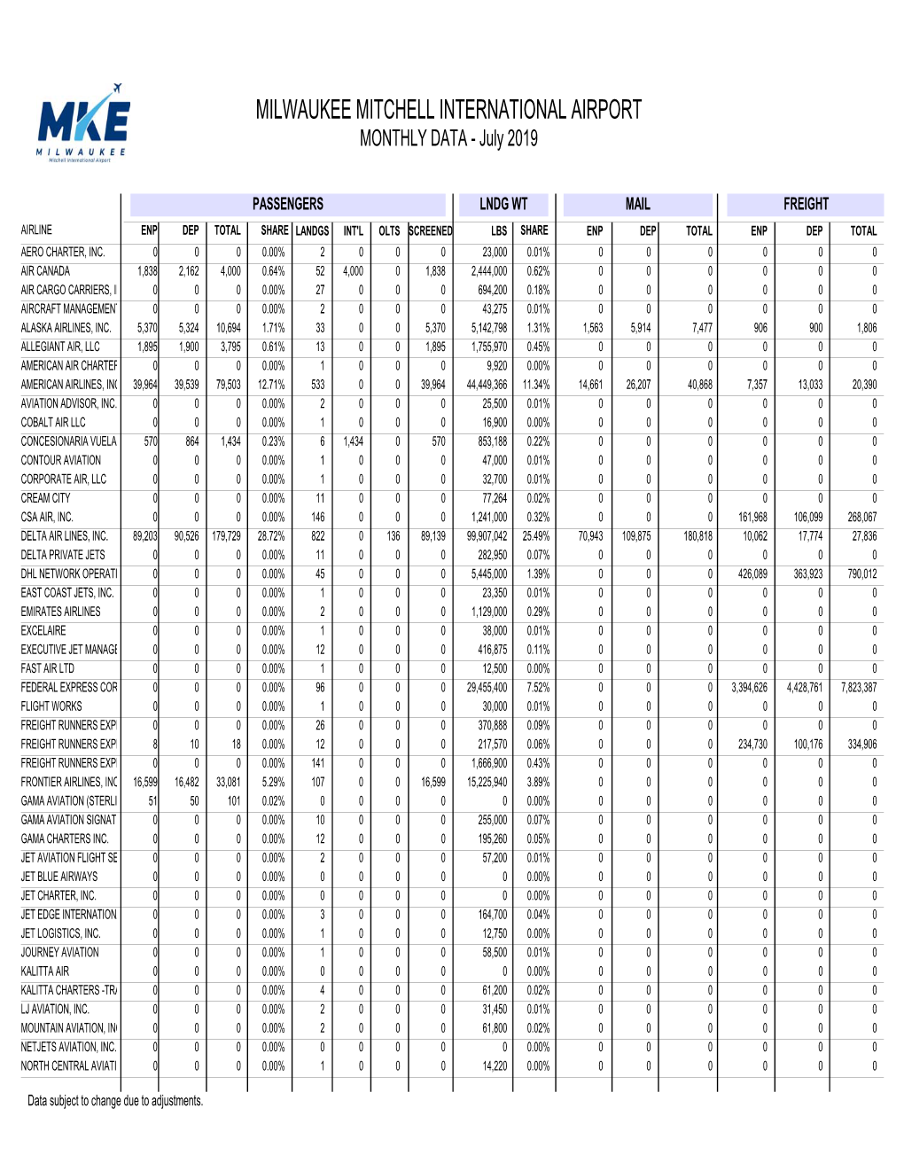 SAP Crystal Reports