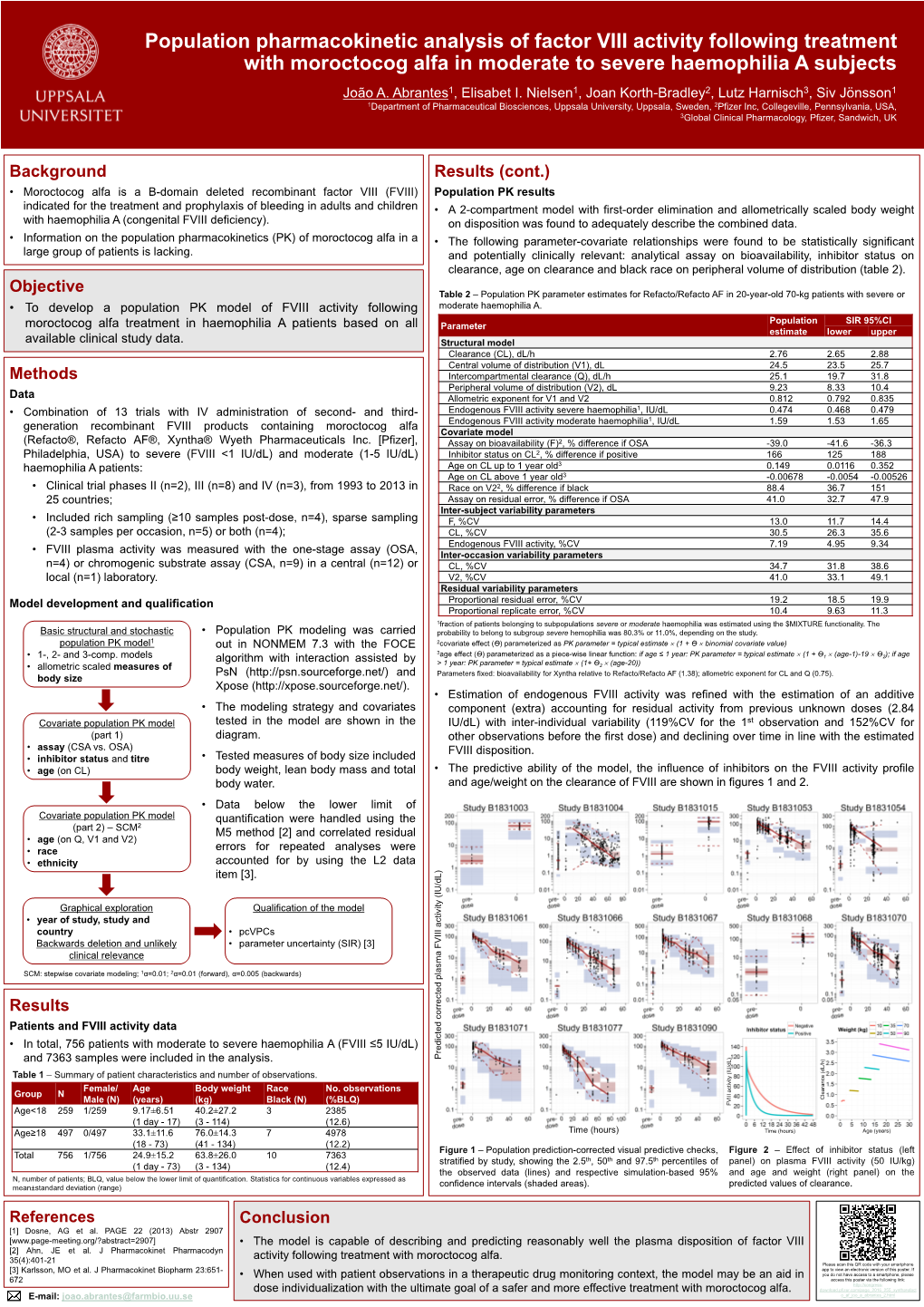 Population Pharmacokinetic Analysis of Factor VIII Activity Following Treatment with Moroctocog Alfa in Moderate to Severe Haemophilia a Subjects João A