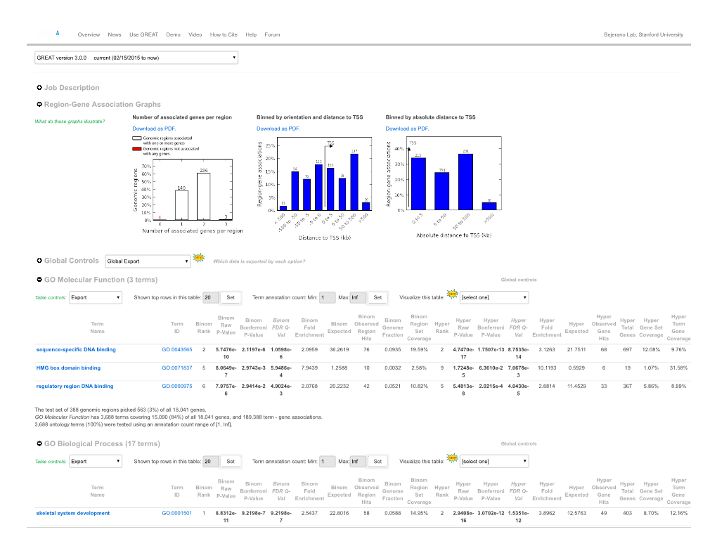 Job Description Region-Gene Association Graphs Global Controls