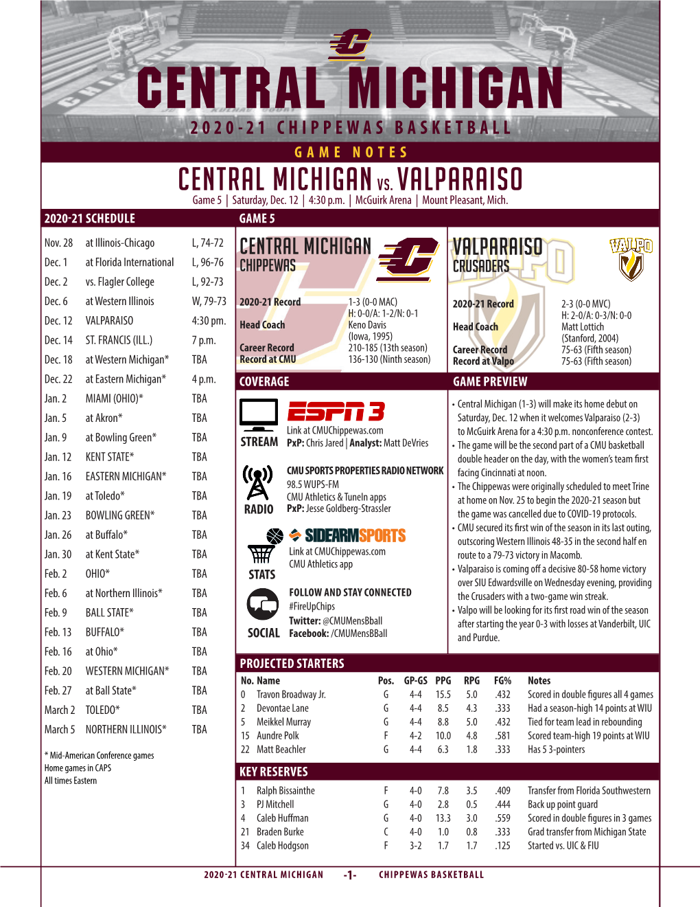 CENTRAL MICHIGAN 2020-21 CHIPPEWAS BASKETBALL GAME NOTES CENTRAL MICHIGAN Vs