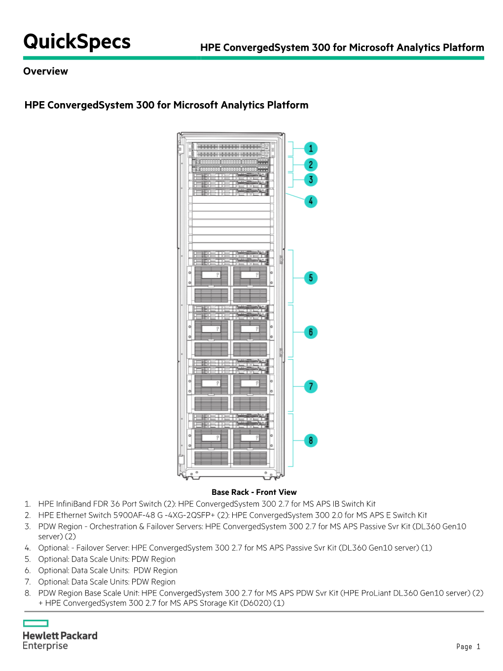 HPE Convergedsystem 300 for Microsoft Analytics Platform Overview