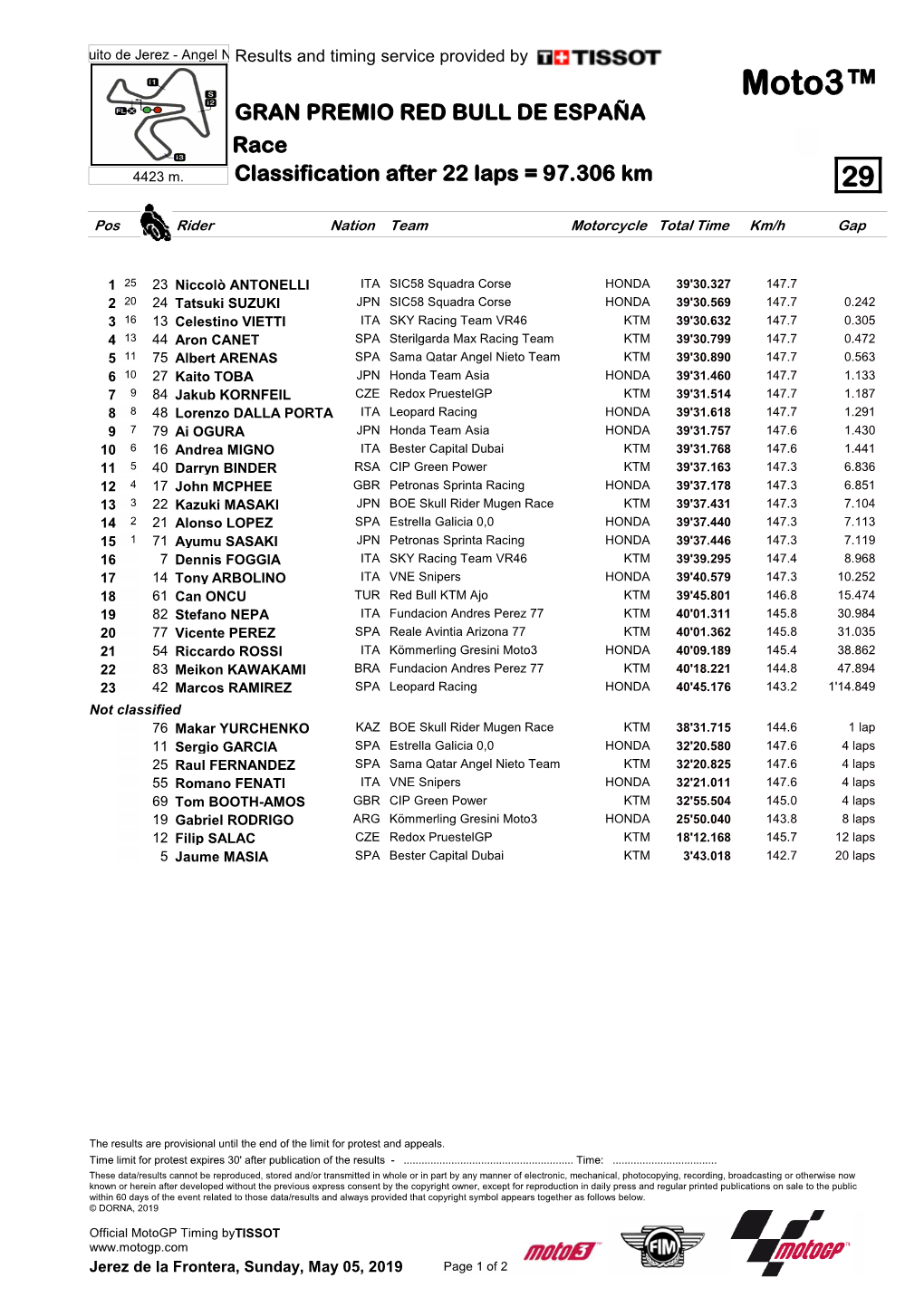 R Race CLASSIFICATION