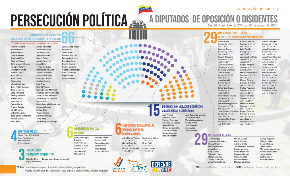 PERSECUCIÓN Política