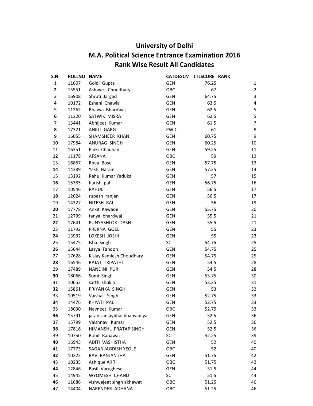 Merit List ENT 2016 MA.Xlsx