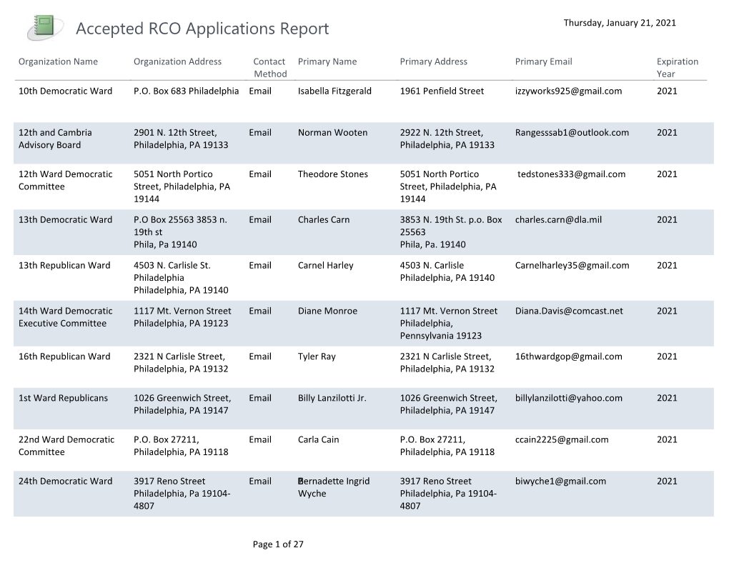 Accepted RCO Applications Report Thursday, January 21, 2021
