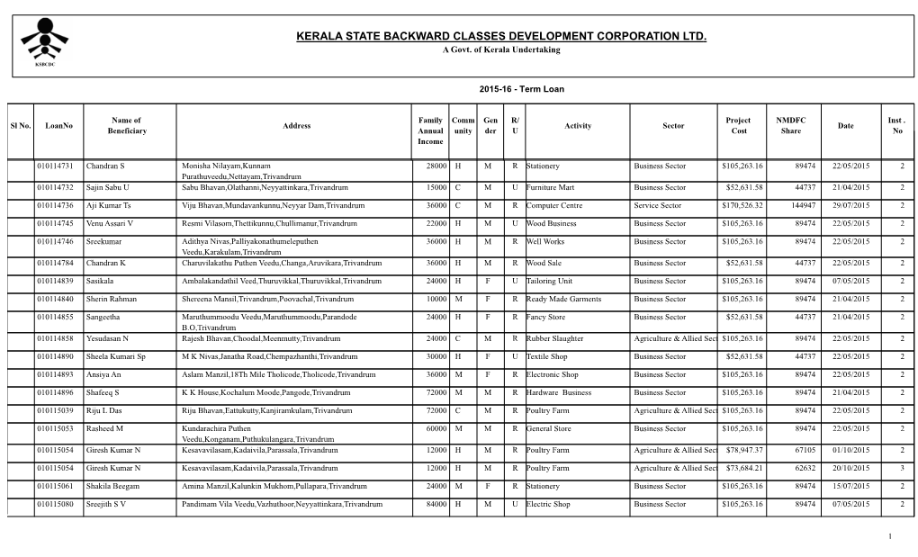 2015-16 - Term Loan