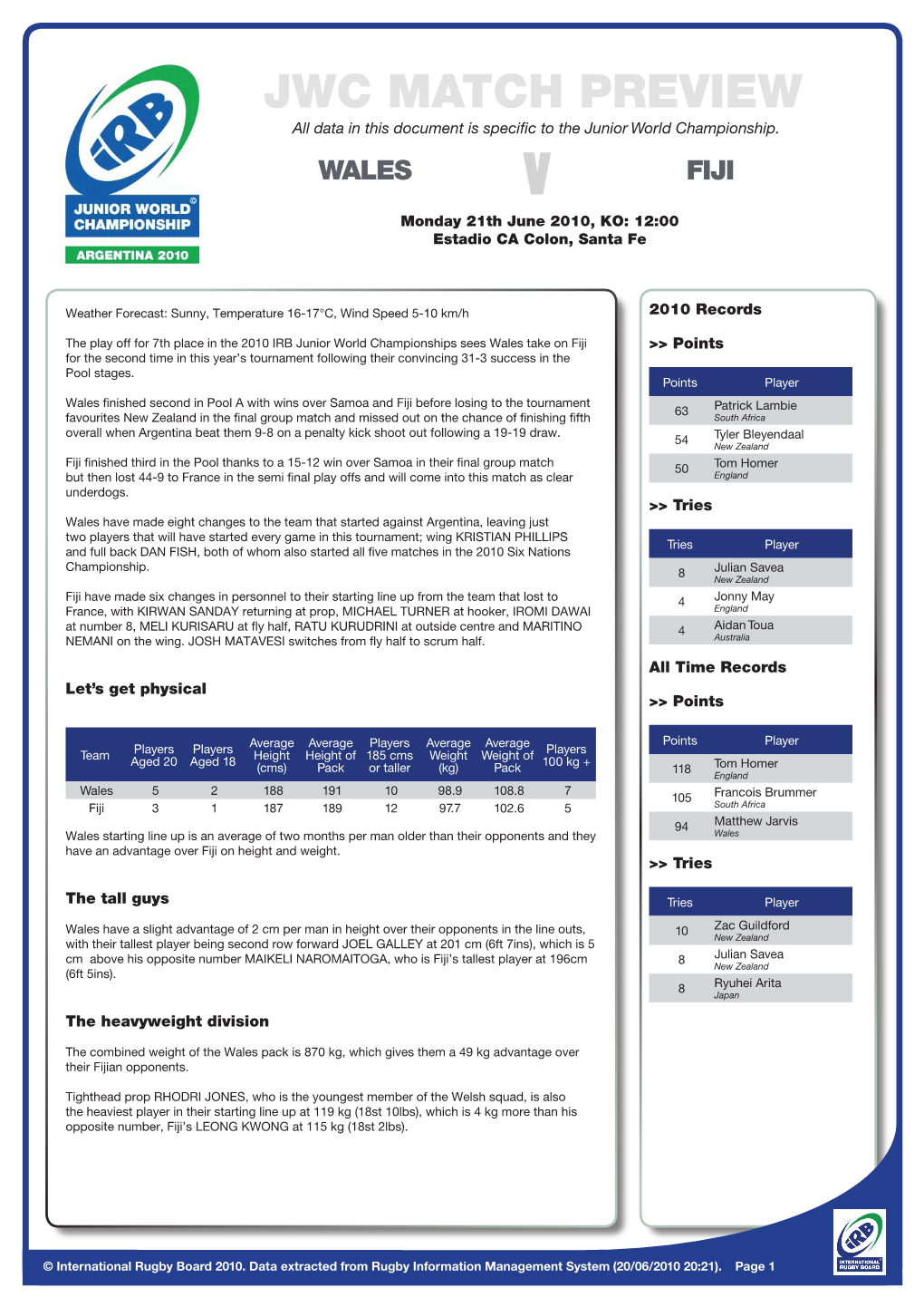 JWC MATCH PREVIEW All Data in This Document Is Specific to the Junior World Championship