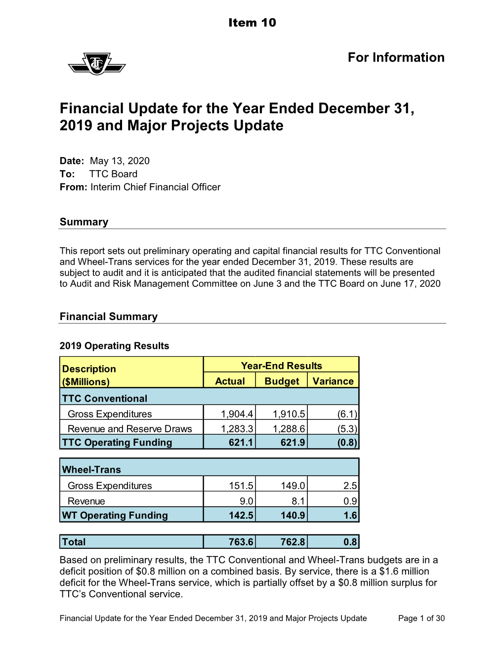 2018 Budget Update for Information