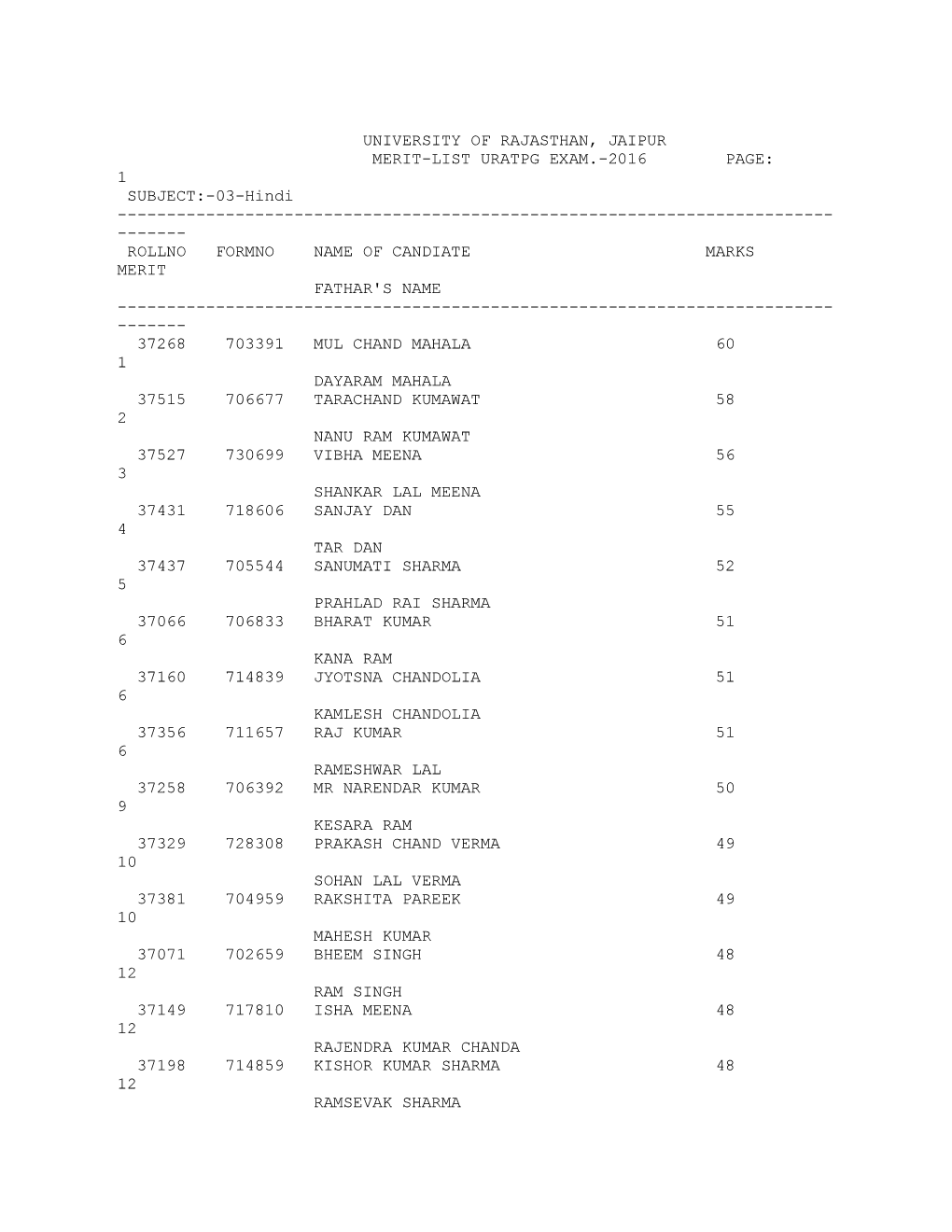 University of Rajasthan, Jaipur Merit-List Uratpg Exam