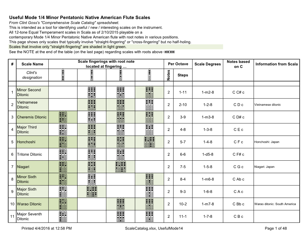 Comprehensive Scale Catalog" Spreadsheet