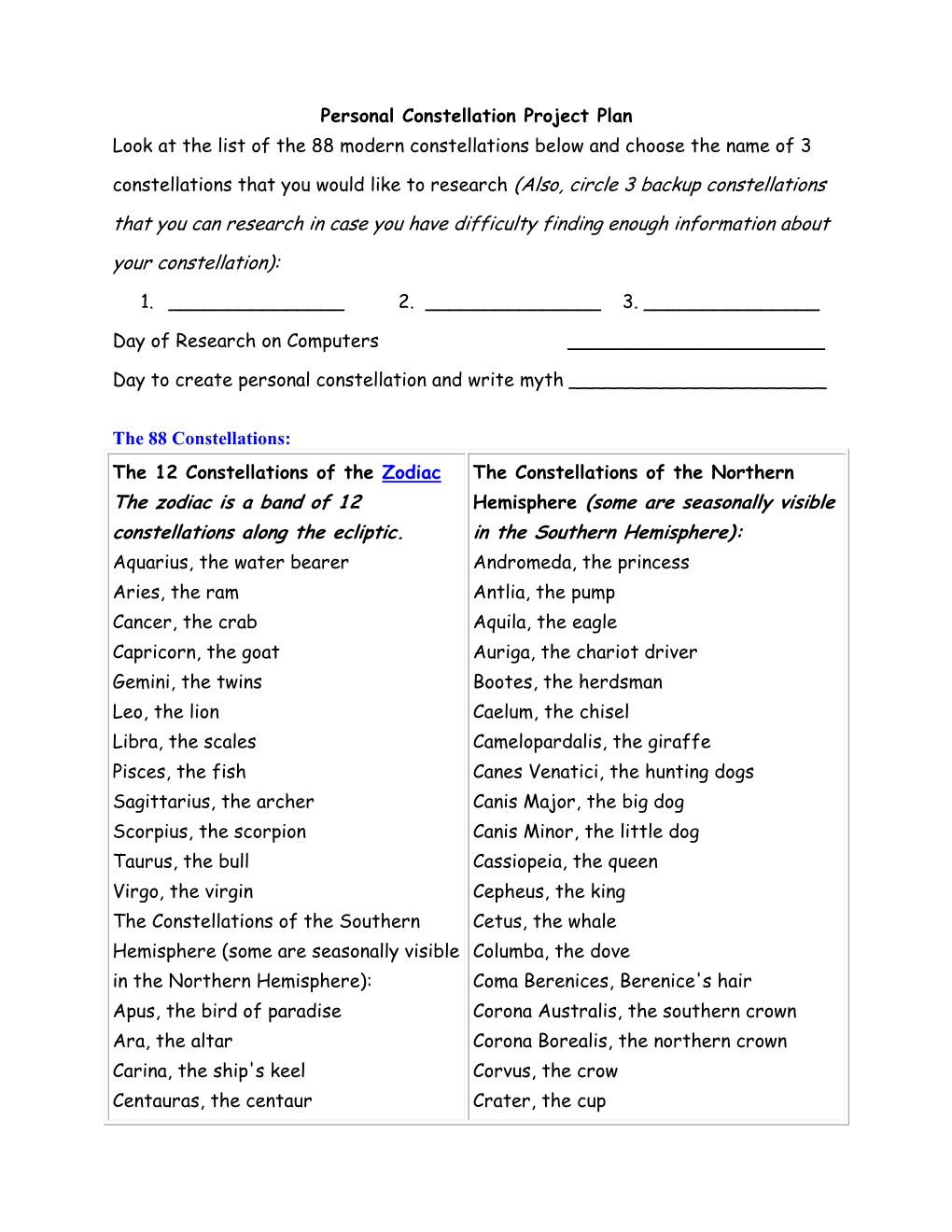 Personal Constellation Project Plan Look at the List of the 88 Modern