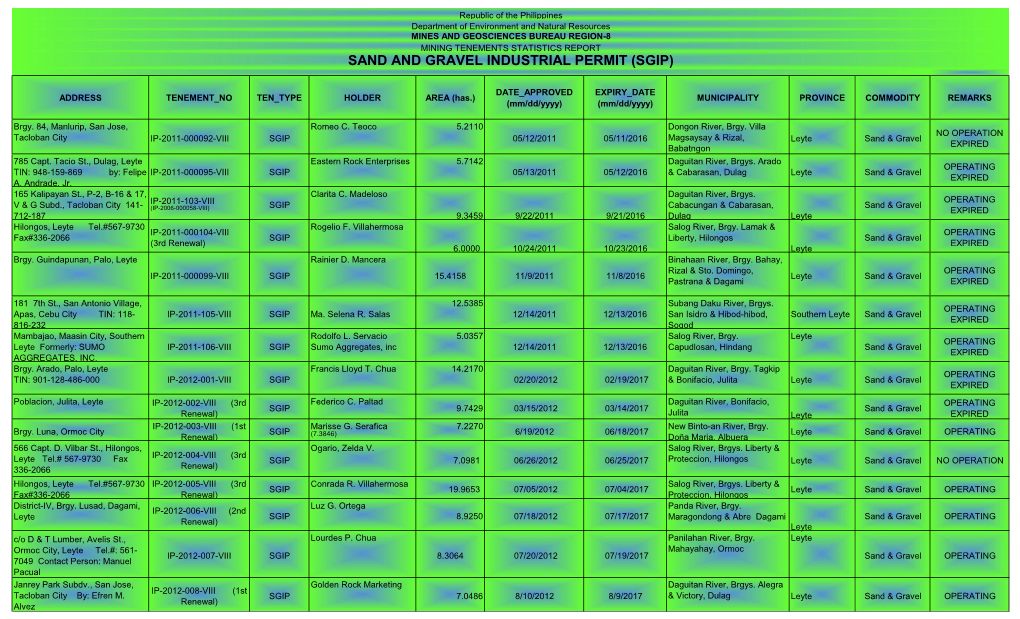 Sand and Gravel Industrial Permit (Sgip)