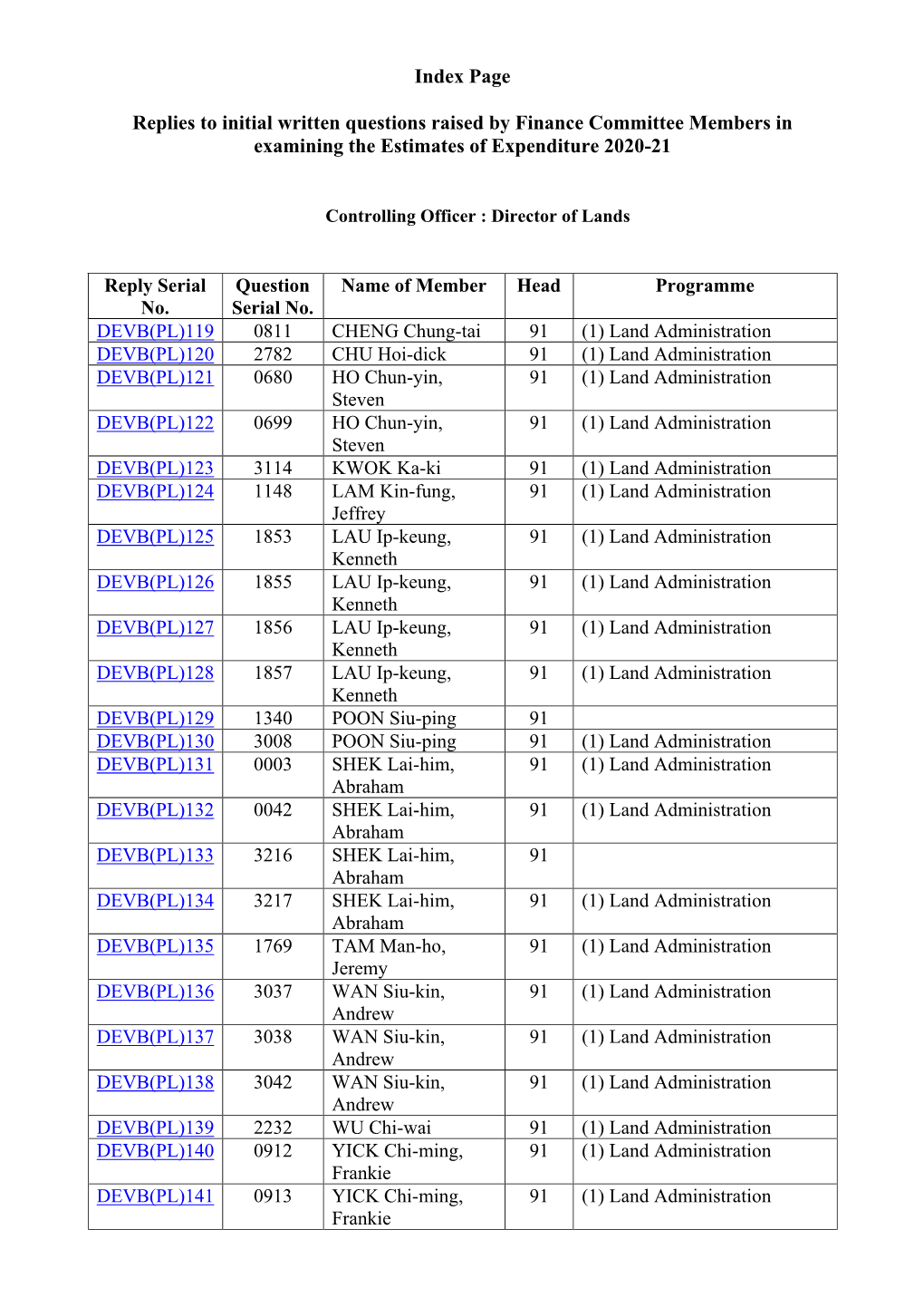 Index Page Replies to Initial Written Questions Raised by Finance Committee Members in Examining the Estimates of Expenditure 20