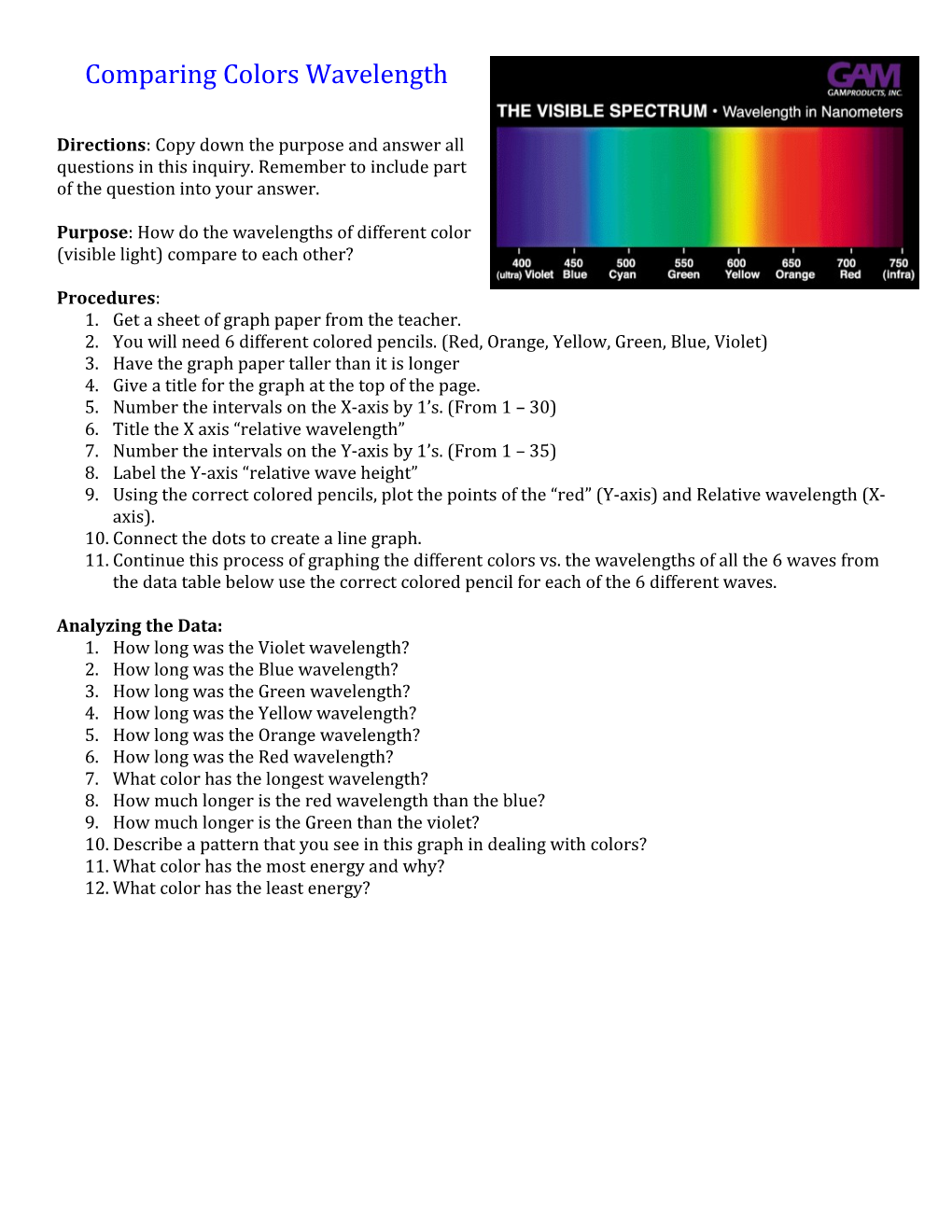 Purpose: How Do the Wavelengths of Different Color (Visible Light) Compare to Each Other?