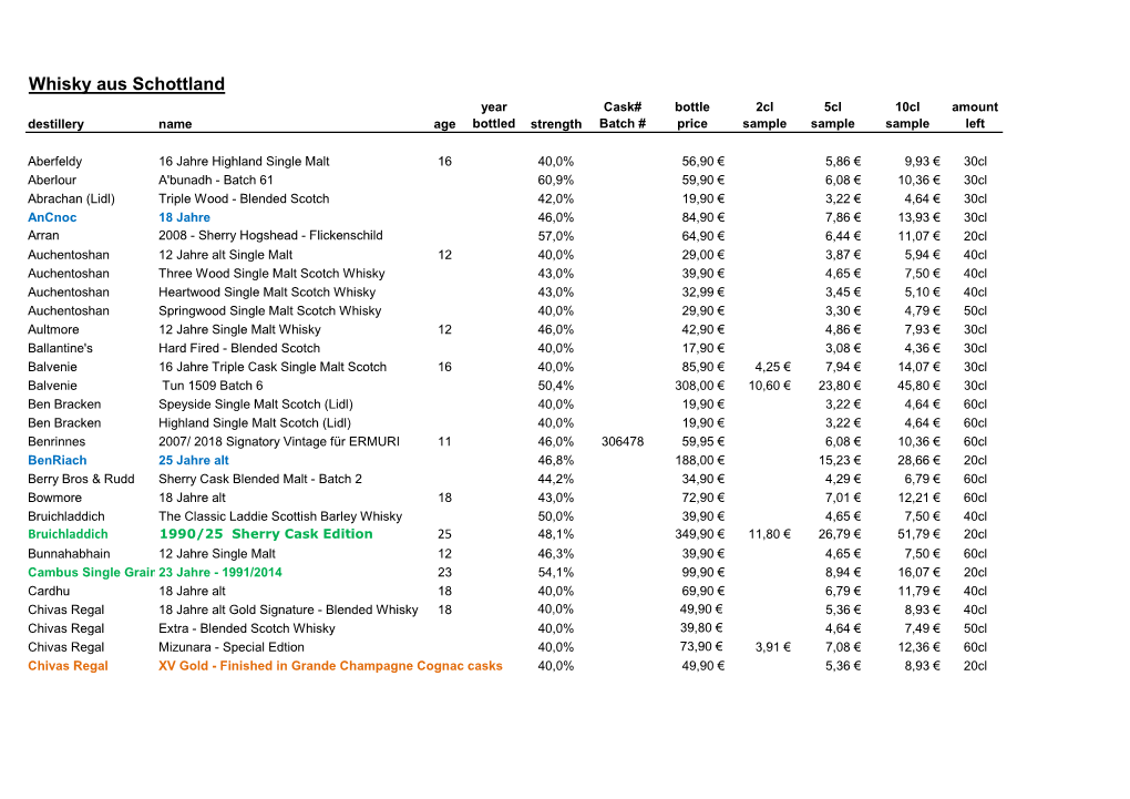 Whisky Aus Schottland Year Cask# Bottle 2Cl 5Cl 10Cl Amount Destillery Name Age Bottled Strength Batch # Price Sample Sample Sample Left