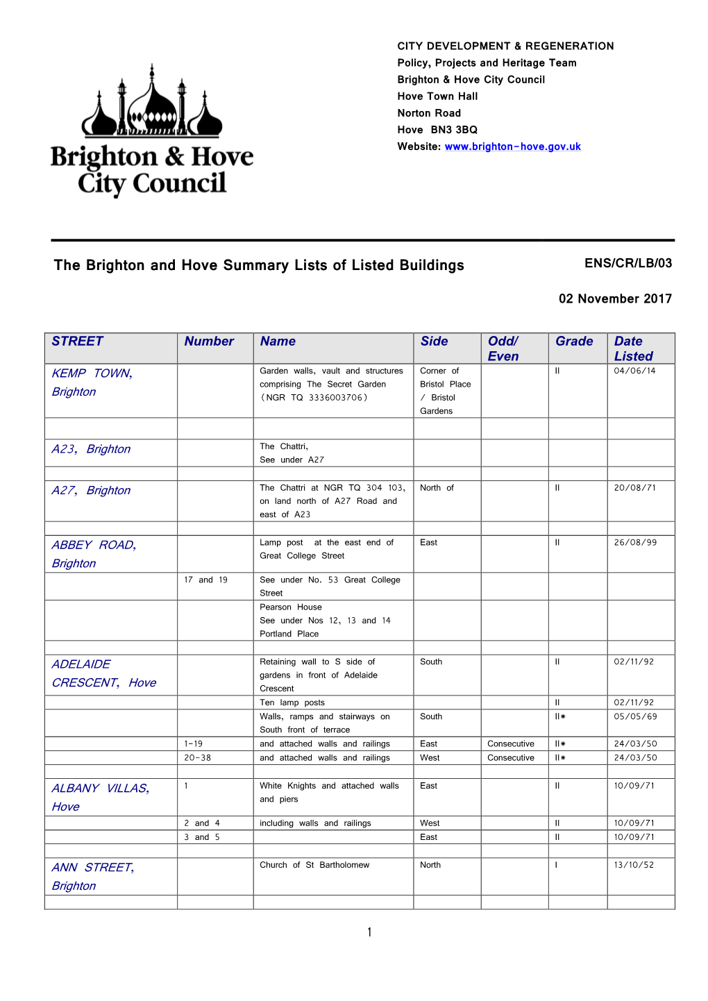 The Brighton and Hove Summary Lists of Listed Buildings ENS/CR/LB/03