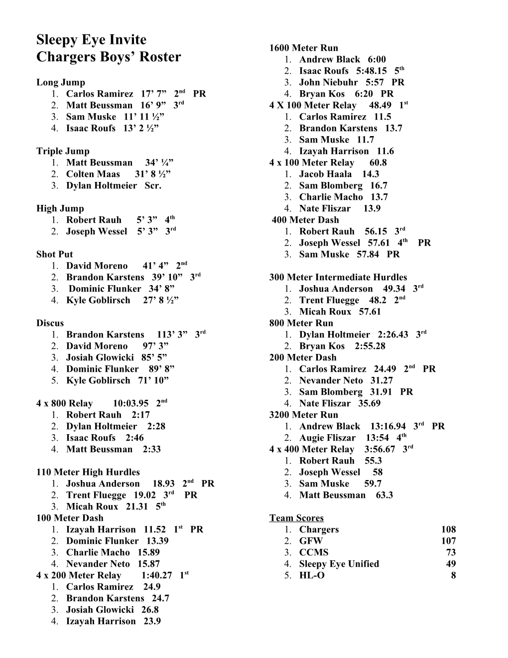 MSU Indoor Meet s1